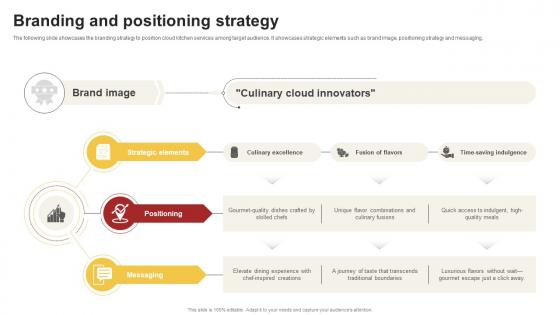 Branding And Positioning Strategy Cloud Kitchen Startup Go To Market Strategy GTM SS