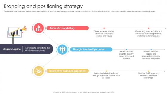 Branding And Positioning Strategy It Startup Go To Market Strategy GTM SS