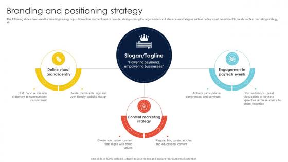 Branding And Positioning Strategy New Fintech Startup Go To Market Strategy GTM SS