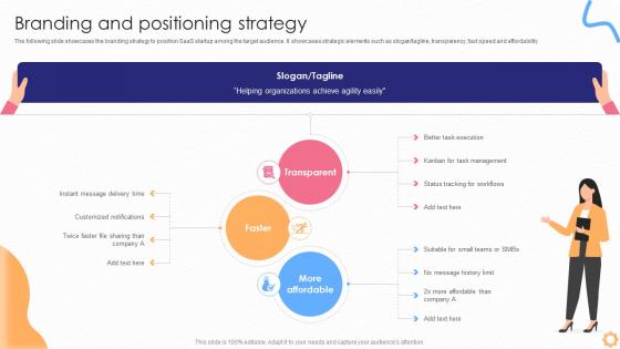 Branding And Positioning Strategy Saas Startup Go To Market Strategy GTM SS