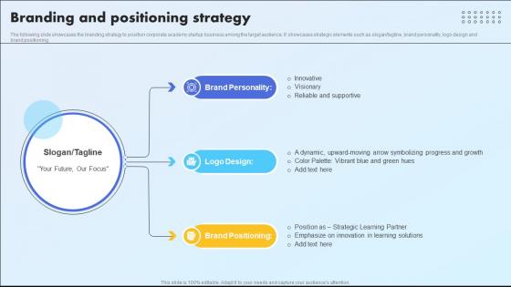 Branding And Positioning Strategy Tailored Learning Solution Market Entry Plan GTM SS V