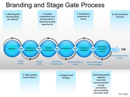 Branding and stage gate process powerpoint presentation slides