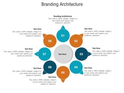 Branding architecture ppt powerpoint presentation show diagrams cpb