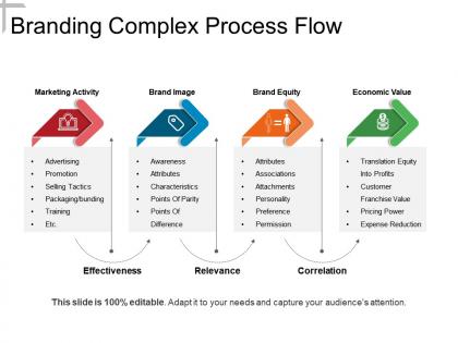Branding complex process flow powerpoint slide designs