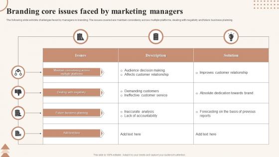 Branding Core Issues Faced By Marketing Managers