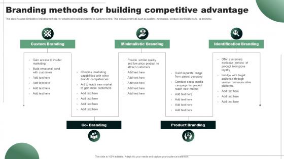 Branding Methods For Building Competitive Advantage