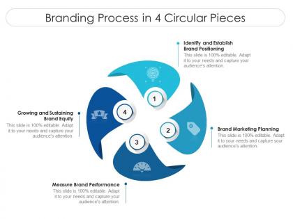 Branding process in 4 circular pieces