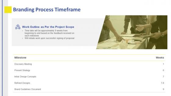 Branding proposal template branding process timeframe ppt guidelines