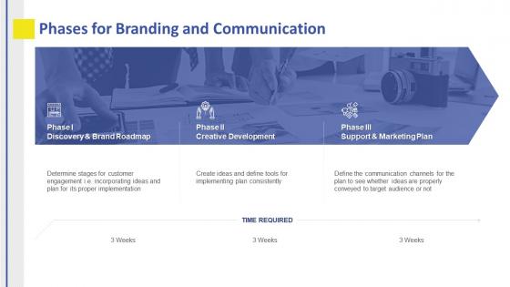 Branding proposal template phases for branding and communication ppt themes