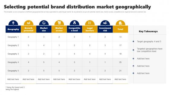 Branding Rollout Plan Selecting Potential Brand Distribution Market Geographically