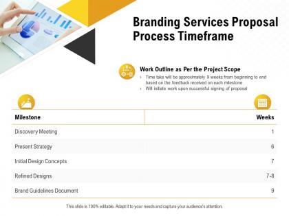 Branding services proposal process timeframe ppt powerpoint presentation slides