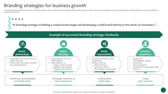 Branding Strategies For Business Growth Business Growth And Success Strategic Guide Strategy SS