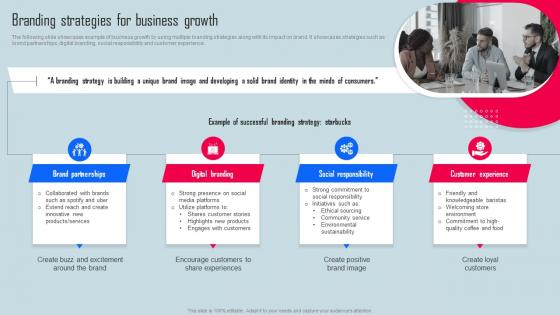 Branding Strategies For Business Growth Key Strategies For Organization Growth And Development Strategy SS V