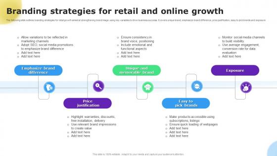Branding Strategies For Retail And Online Growth