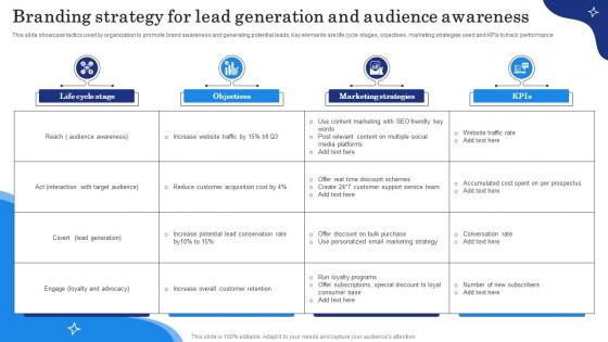 Branding Strategy For Lead Generation And Audience Awareness