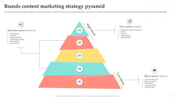 Brands Content Marketing Strategy Pyramid