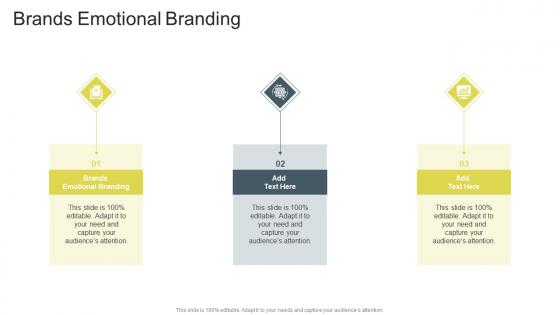 Brands Emotional Branding In Powerpoint And Google Slides Cpb