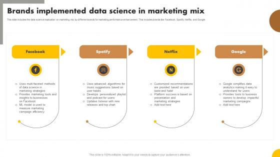 Brands Implemented Data Science In Marketing Mix