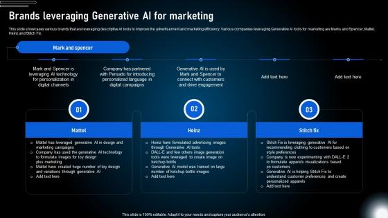 Brands Leveraging Generative Ai For Generative Ai Technologies And Future AI SS V