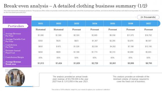 Break Even Analysis A Detailed Clothing Business Summary BP SS