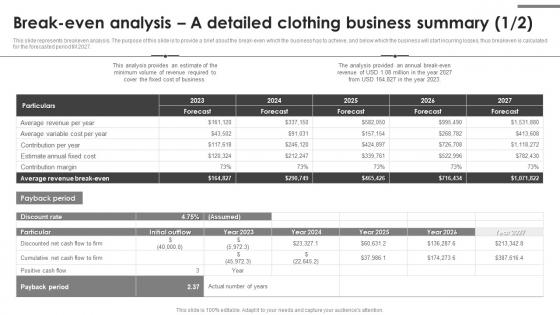 Break Even Analysis A Detailed Clothing Business Summary Sample Office Depot BP SS