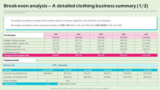 Break Even Analysis A Detailed Clothing Business Summary Stationery Business BP SS
