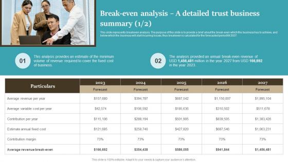Break Even Analysis A Detailed Trust Business Drop Shipping Start Up BP SS