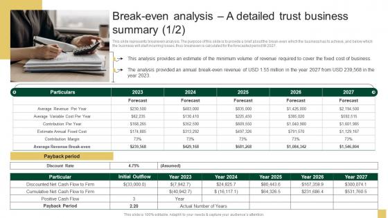 Break Even Analysis A Detailed Trust Business Summary Sample Northern Trust Business Plan BP SS