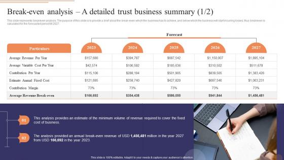 Break Even Analysis A Detailed Trust E Commerce Drop Shipping Business Plan BP SS