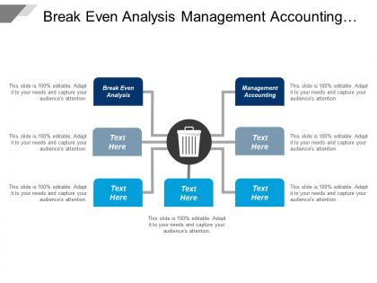 Break even analysis management accounting decision support system cpb