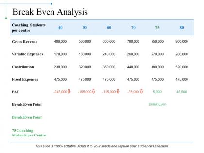 Break even analysis powerpoint slide graphics