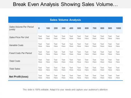 Break even analysis showing sales volume analysis