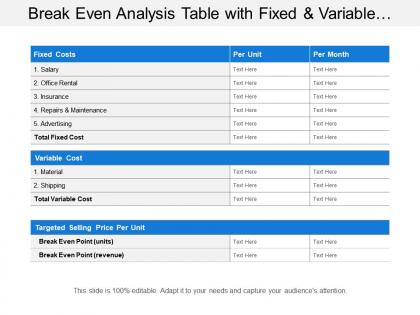 Break even analysis table with fixed and variable costs