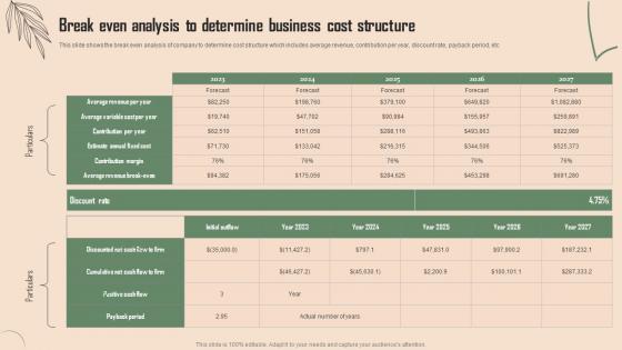 Break Even Analysis To Determine Business Beauty Spa Business Plan BP SS