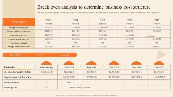 Break Even Analysis To Determine Business Cost Bakery Supply Store Business Plan BP SS
