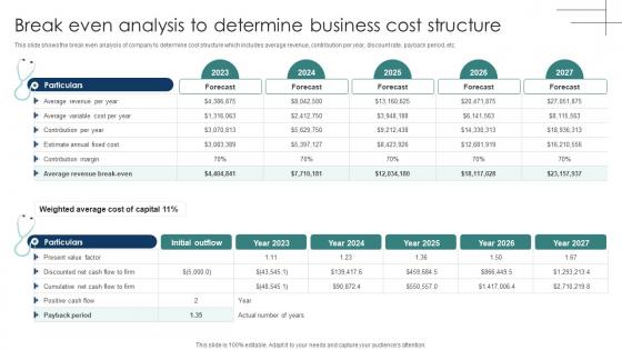 Break Even Analysis To Determine Business Cost Structure Laboratory Business Plan BP SS