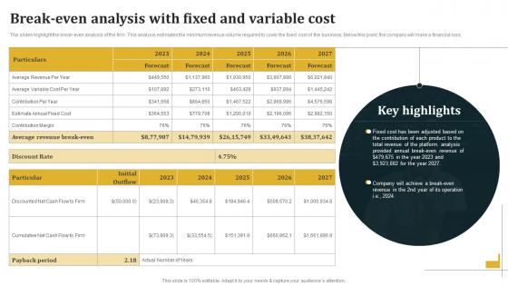 Break Even Analysis With Fixed And Variable Cost Architecture Business Plan BP SS