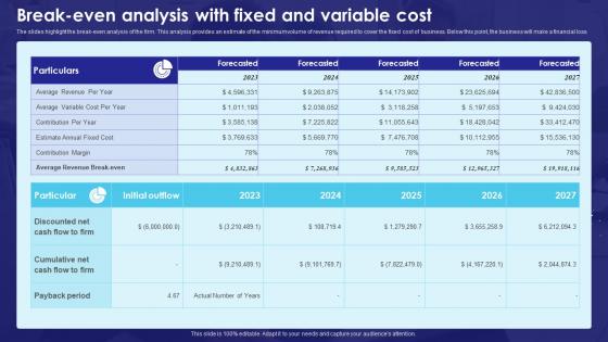 Break Even Analysis With Fixed And Variable Cost Bank Business Plan BP SS