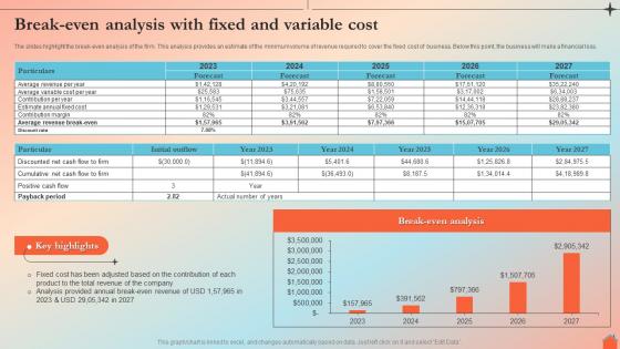 Break Even Analysis With Fixed And Variable Cost Real Estate Agency BP SS
