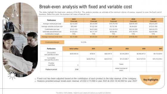 Break Even Analysis With Fixed And Variable Cost Real Estate Renovation BP SS