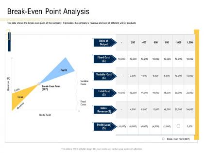 Break even point analysis convertible securities funding pitch deck ppt powerpoint styles