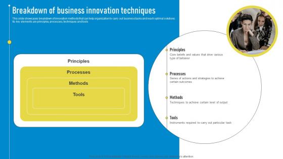 Breakdown Of Business Innovation Techniques Playbook For Innovation Learning