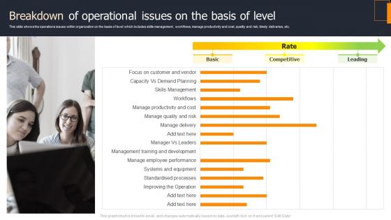 Breakdown Of Operational Issues On The Basis Of Level Business Process Change Management