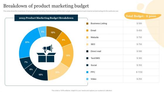 Breakdown Of Product Marketing Budget Product Marketing To Increase Brand Recognition