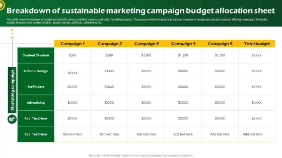 Breakdown Of Sustainable Marketing Campaign Sustainable Marketing Promotional MKT SS V