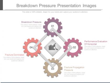 Breakdown pressure presentation images