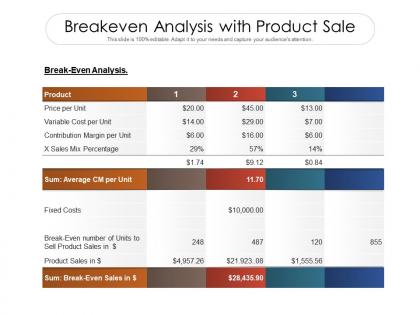 Breakeven analysis with product sale