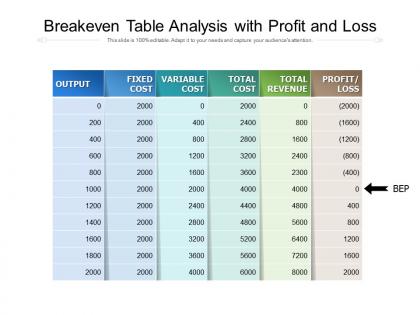 Breakeven table analysis with profit and loss