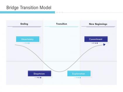 Bridge transition model exploration implementation management in enterprise ppt ideas