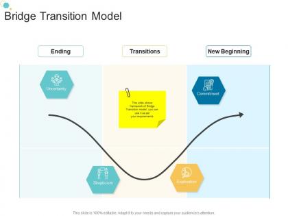 Bridge transition model organizational change strategic plan ppt inspiration